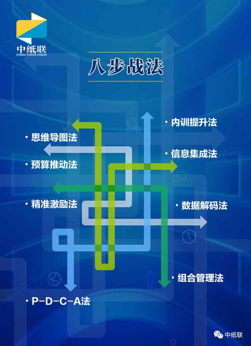2018紙貿(mào)行業(yè)經(jīng)營(yíng)管理咨詢服務(wù)全面升級(jí)，助力企業(yè)高效發(fā)展