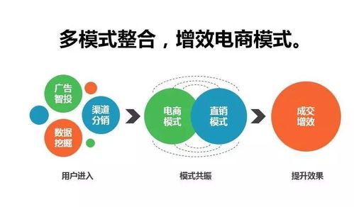生態智能，精準贏銷 2017年五大核心產品重磅升級，引領人工智能公共服務技術咨詢服務新紀元