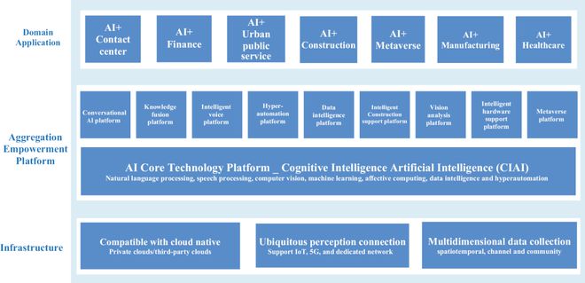 智匯服務登陸納斯達克 AI概念股新秀，專注公共領域的技術咨詢